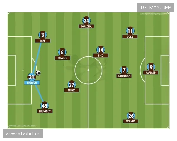 曼城进攻宽度是否正在被压缩,对战术体系与比赛控制形成阶段性影响