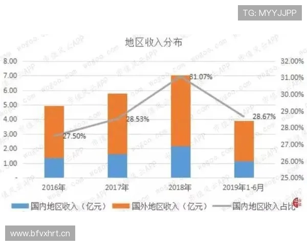 萨卡高开低走？成长稳定性与持续输出能力分析