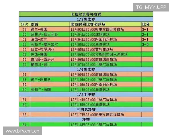 2026世界杯比赛数据整理：小组赛进球与积分信息